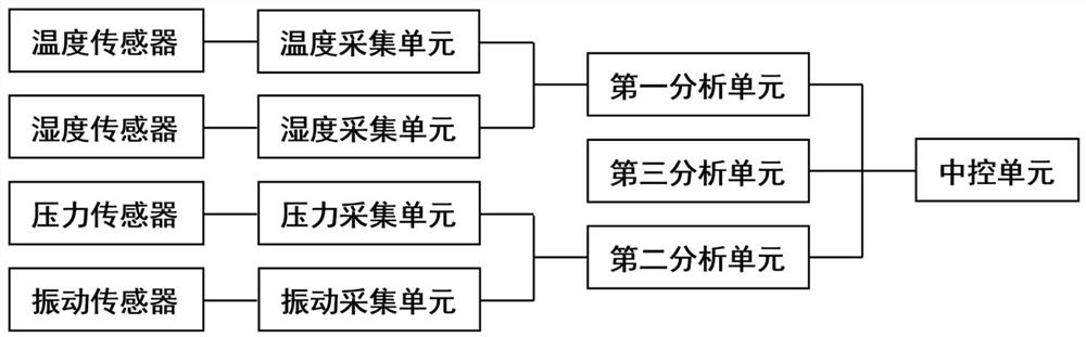 一种基于传感网络的轨道交通系统