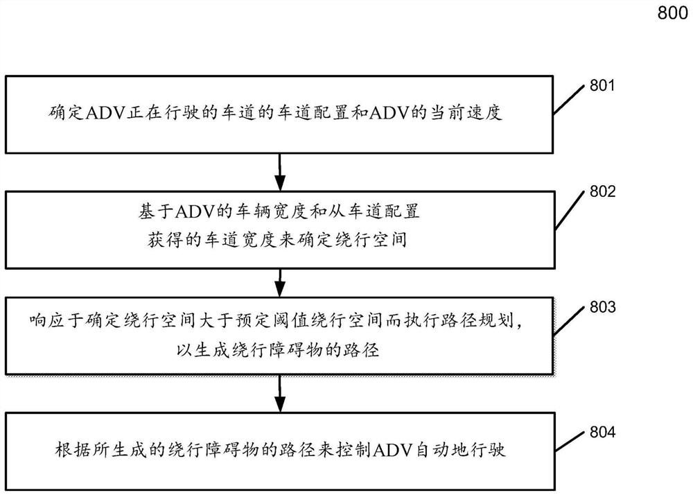 基于车道边界和车辆速度的绕行决策