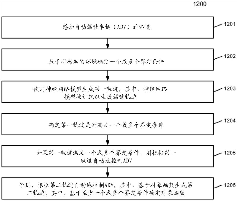 自动驾驶车辆的混合规划系统