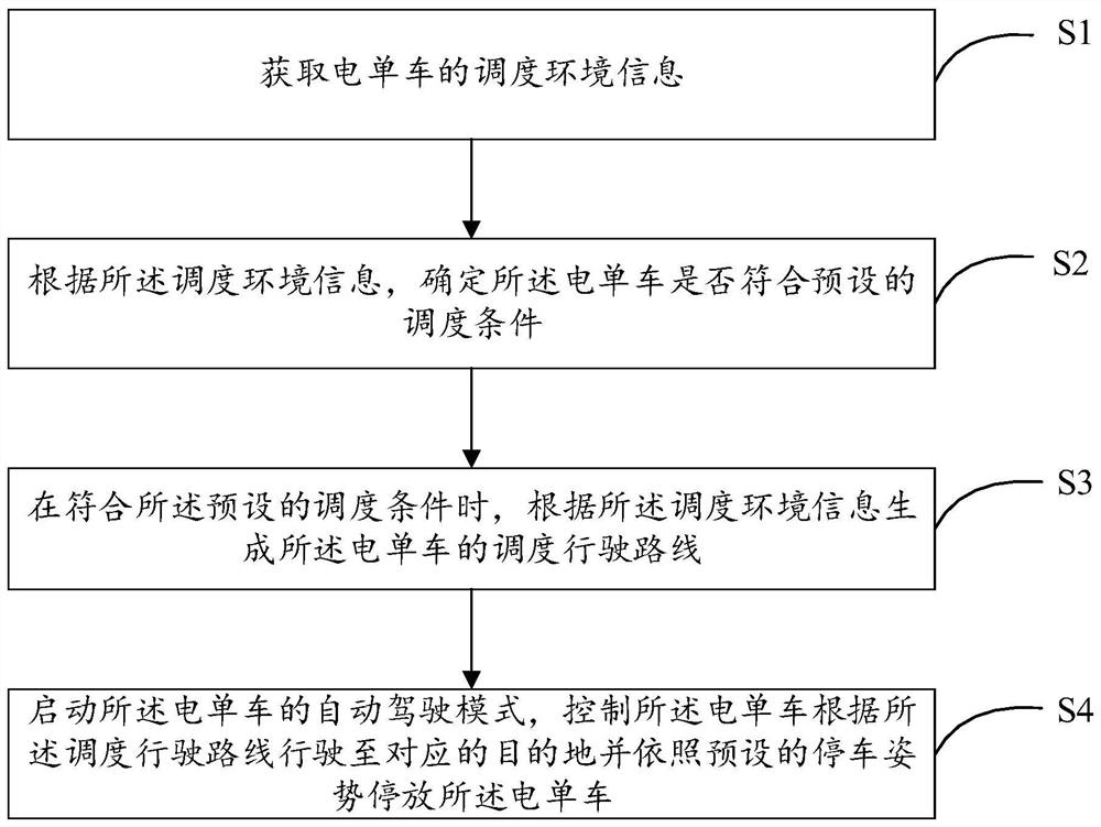 具备无人驾驶功能的电单车控制方法、系统及存储介质