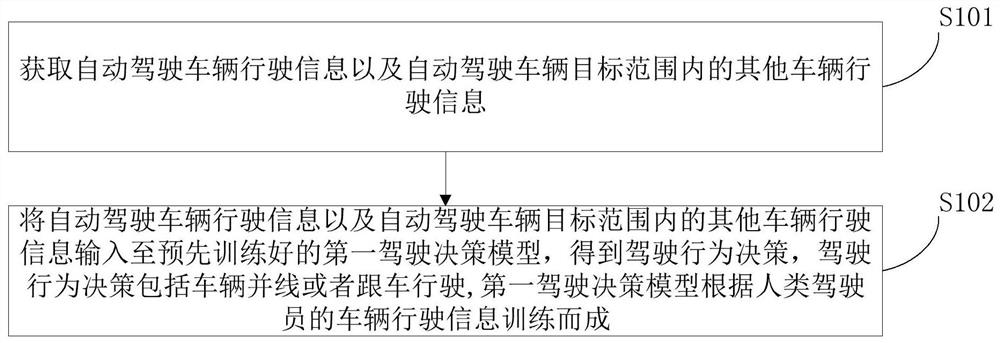 一种驾驶行为决策方法、装置及存储介质