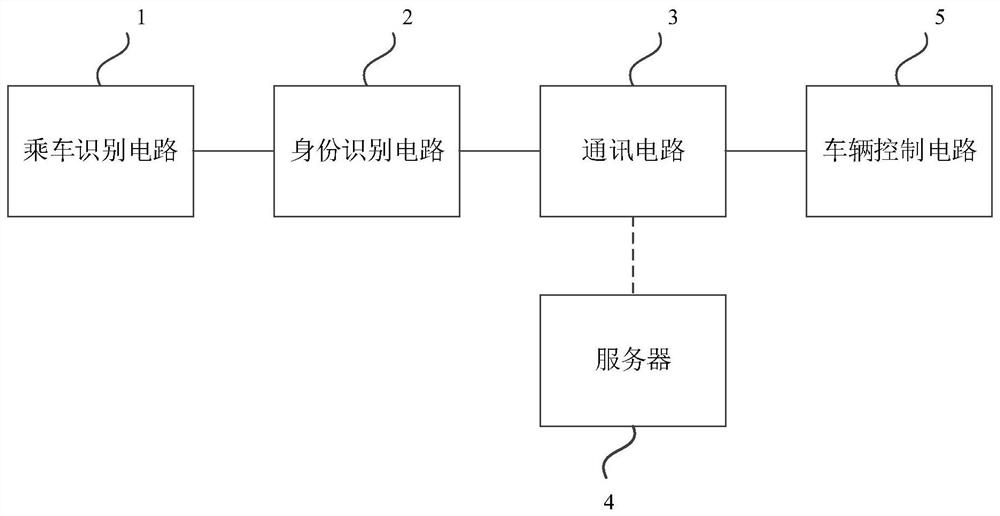 车辆调节系统及其调节方法