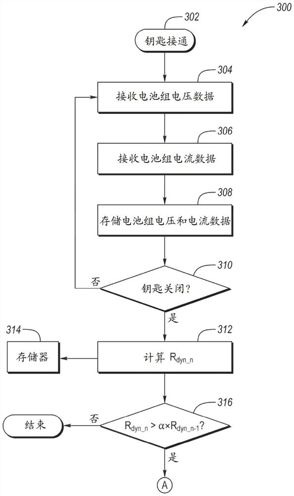 电动车辆电池中的析锂检测和缓解