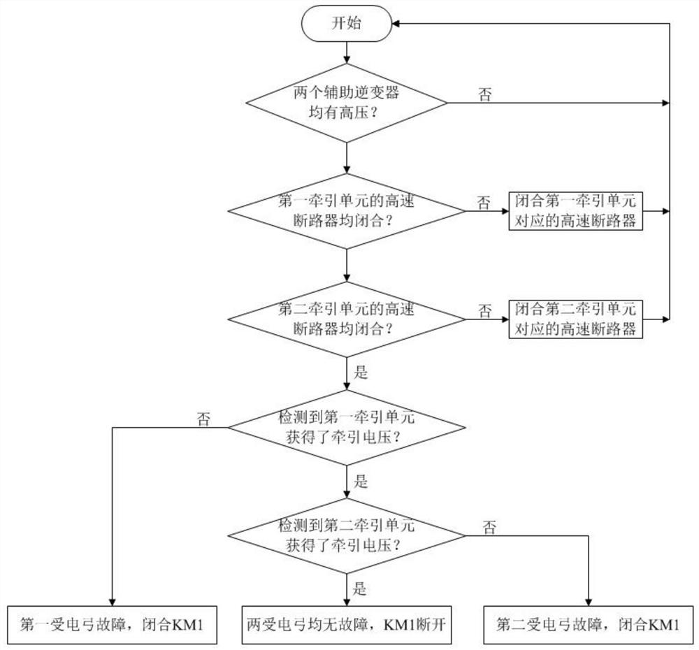 单弓故障时列车的供电控制方法、系统、控制器及列车