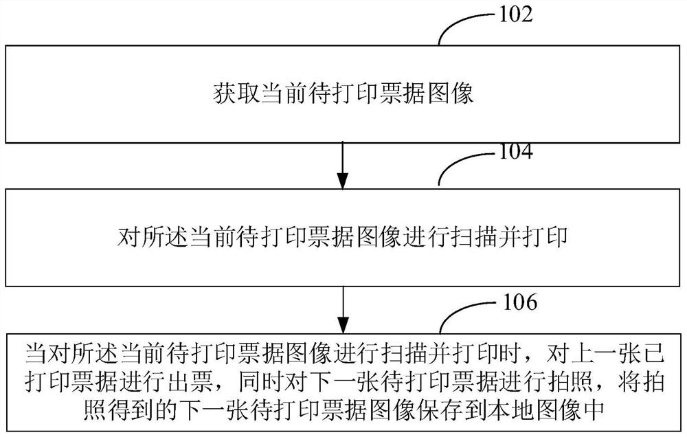 批量打印票据方法、装置、打印设备和介质