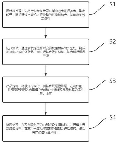 一种重组装饰单板及其制造方法