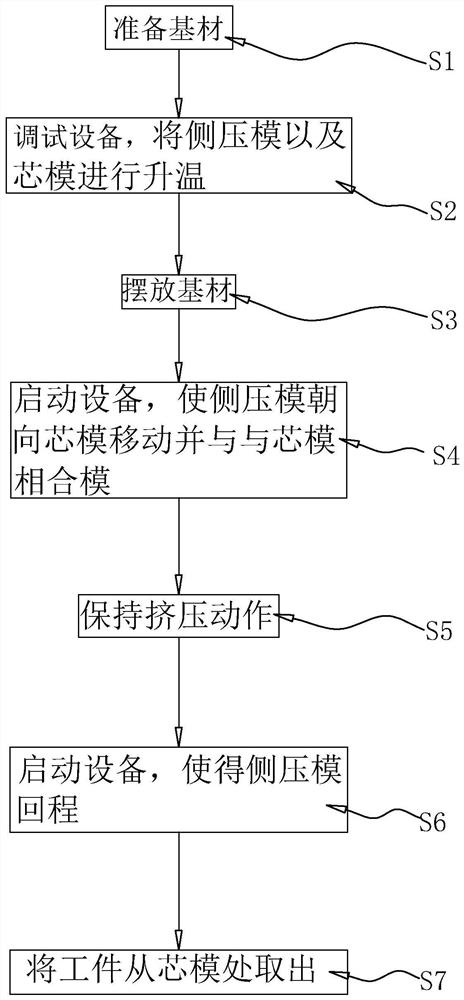 一种缓冲材料成型工艺