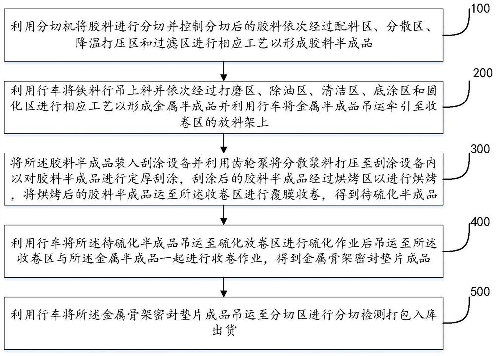 一种卷对卷金属骨架发泡密封垫片生产工艺