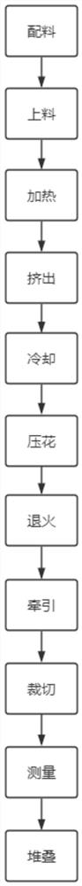 一种光学扩散板的自动化生产工艺