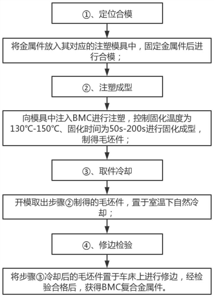 一种BMC复合金属件的制备方法