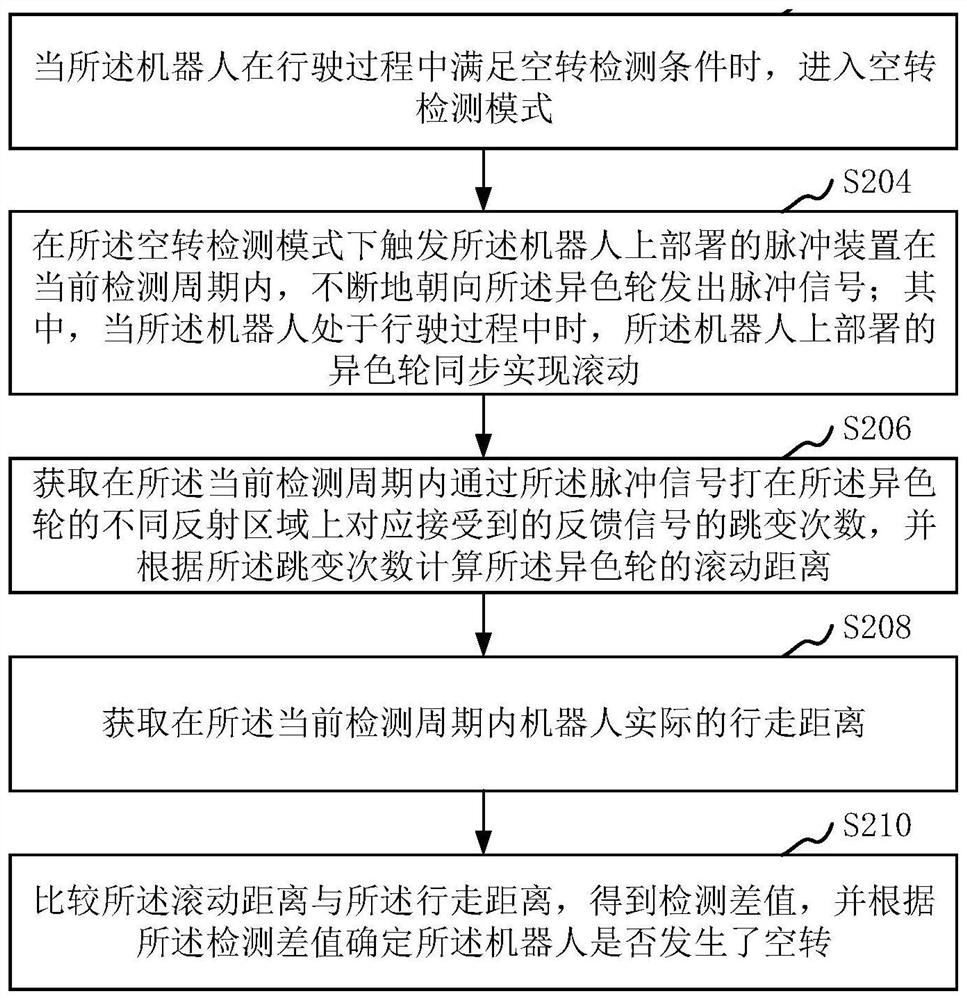 机器人空转检测方法、装置、计算机设备和存储介质