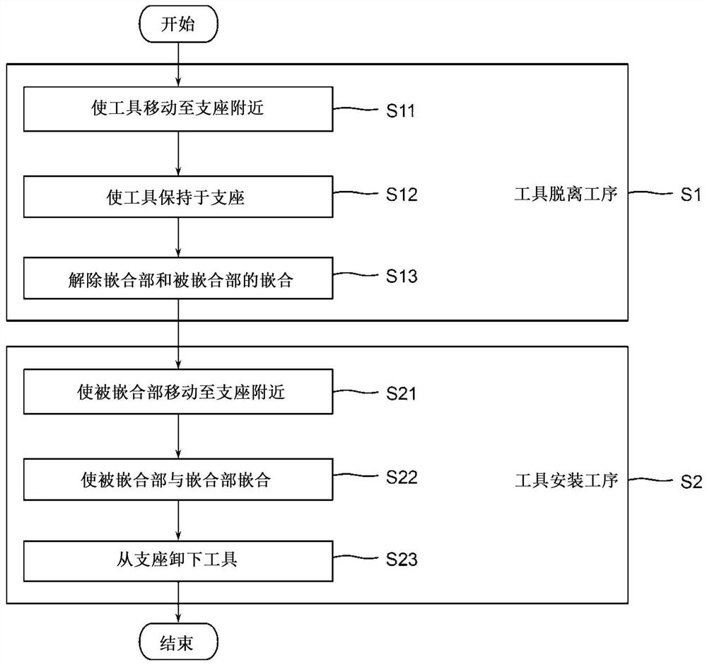 机器人系统以及工具更换方法