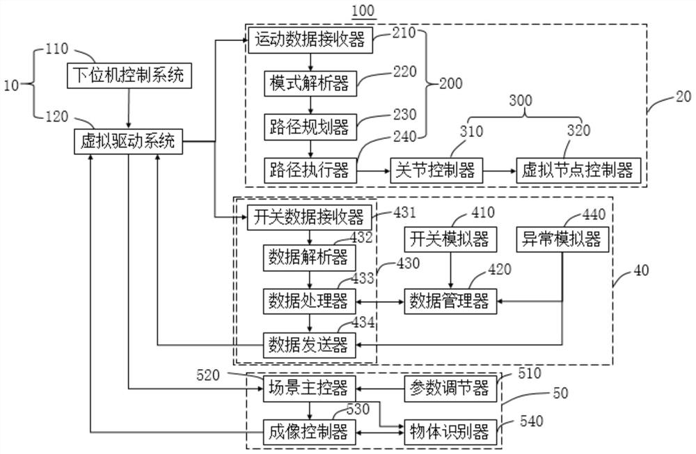 机器人仿真系统