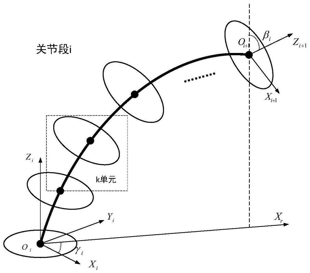 一种多段线驱连续体机械臂动力学建模方法