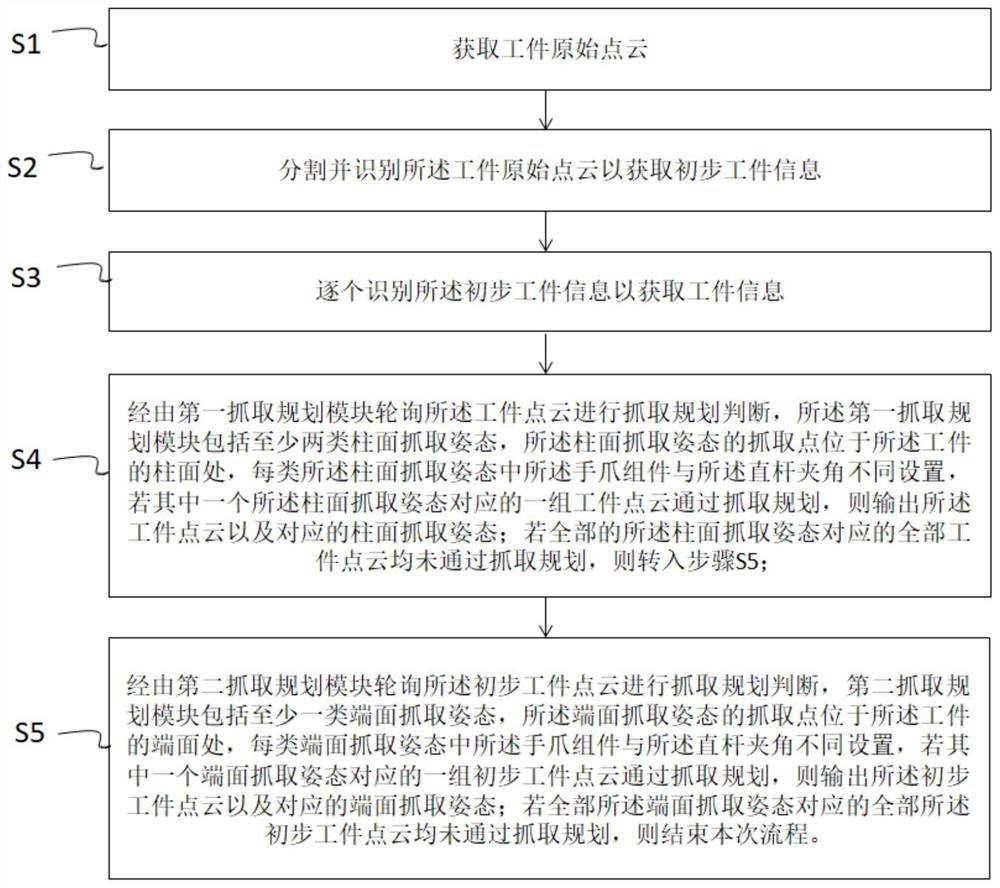 一种工件抓取方法、装置、计算机设备及存储介质