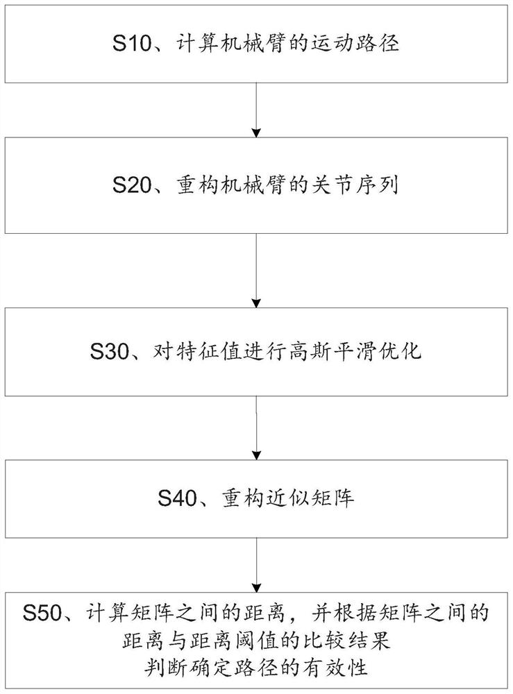 机器人路径规划有效性的检测方法、检测装置及计算机可读
存储介质