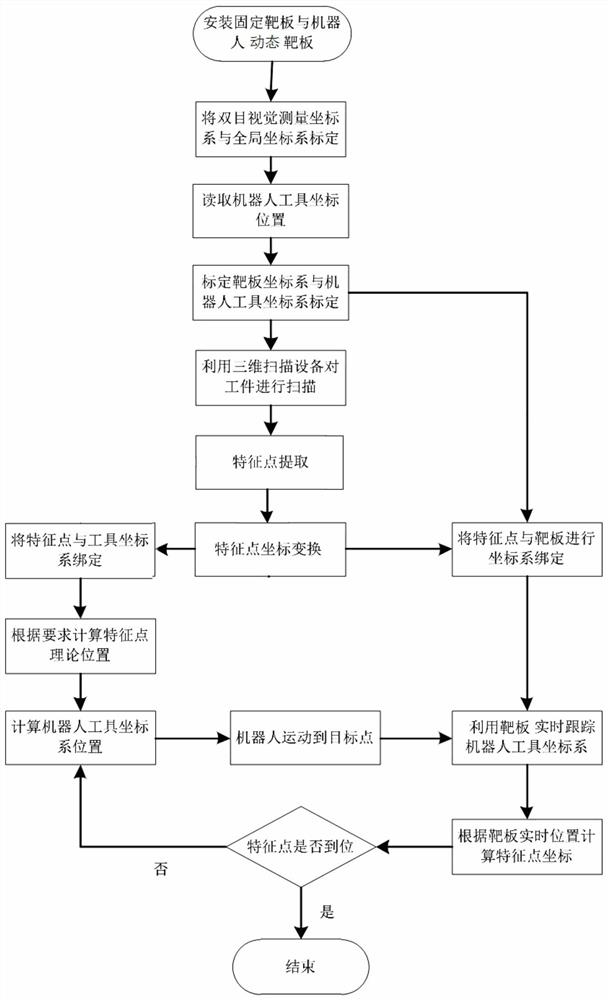 一种大型设备对接过程三维测量与跟踪方法