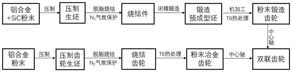 一种粉末冶金的双联齿轮制备加工方法