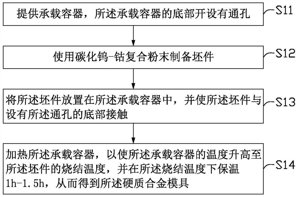 硬质合金模具的烧结方法及硬质合金模具