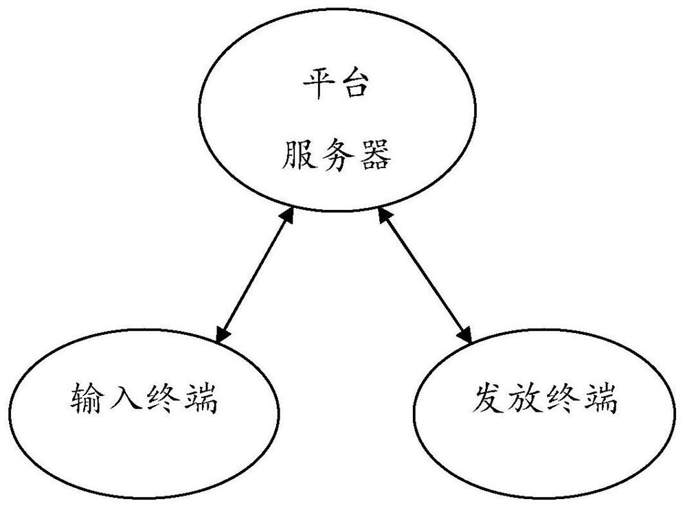 一种试管分拣系统及方法