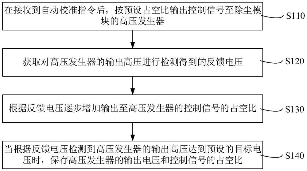 除尘模块校准方法、装置和设备