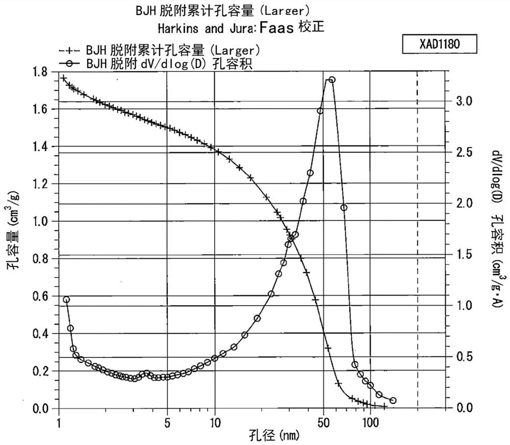 血液处理用珠