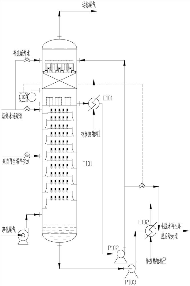 低温甲醇洗出口净化尾气冷量回收设备及方法