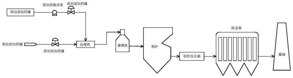 一种燃煤锅炉飞灰改性自吸附烟气脱汞装置及方法