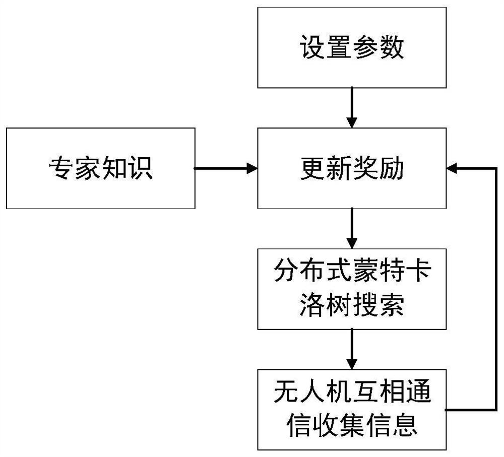 一种分布式多机器人目标搜索方法