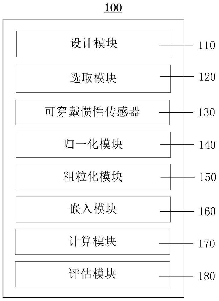 基于多元多尺度熵的帕金森病患者静态平衡能力评估装置