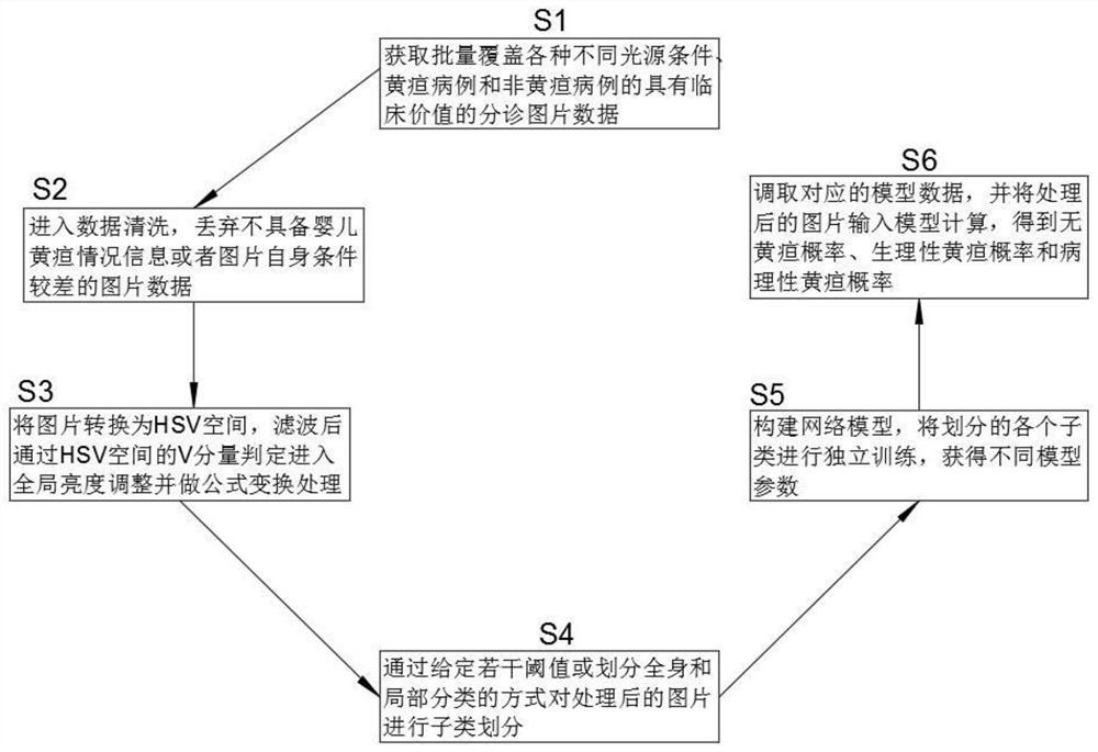 一种基于自动识别的黄疸分诊信息分析方法及系统