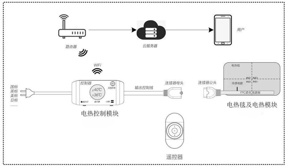 一种遥控型智能电热毯控制系统