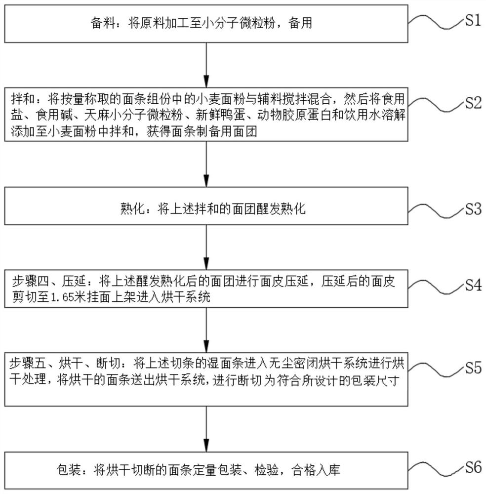 一种小分子健康养生面条及其制备方法