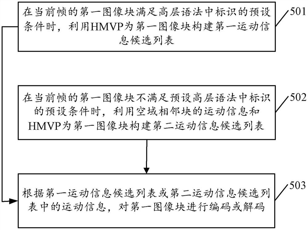 一种视频处理方法、视频处理设备及计算机可读存储介质