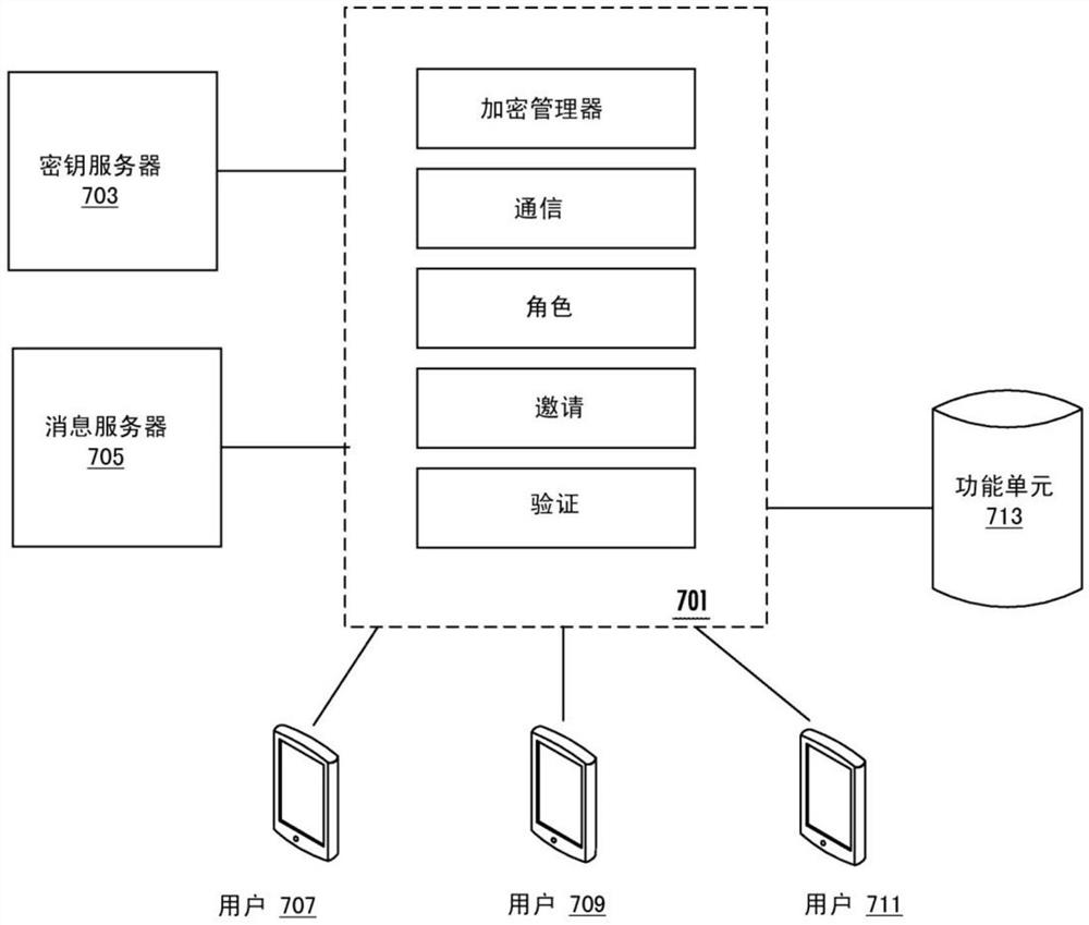 加密消息传递系统