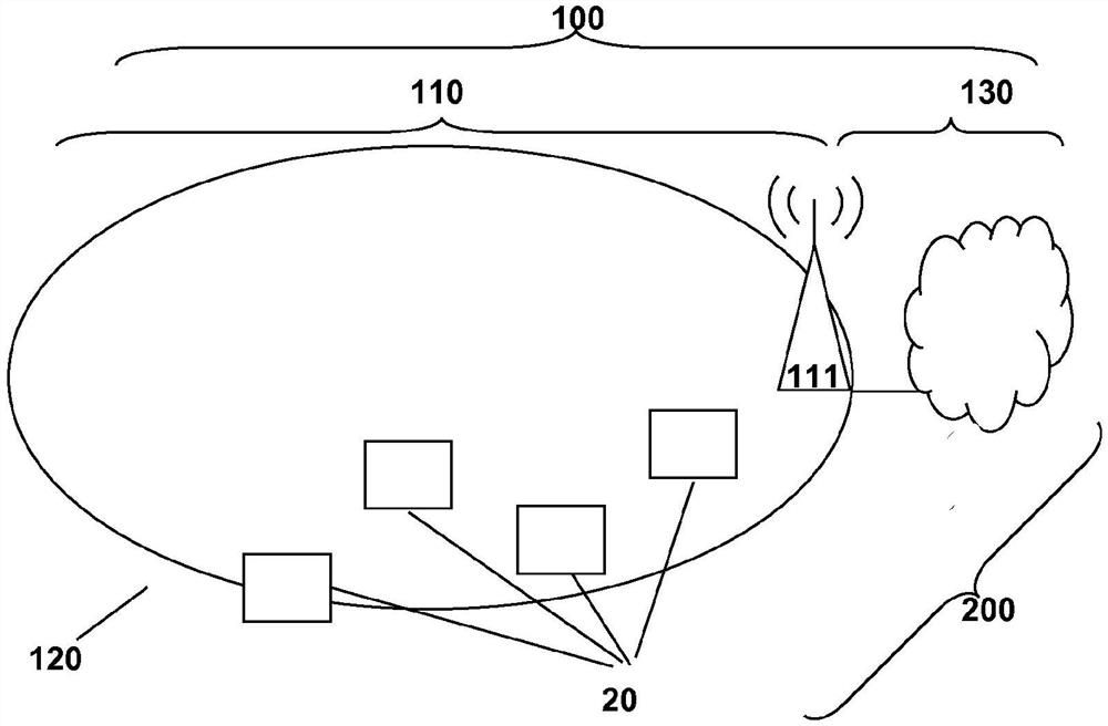 一种用于物联网（IOT）系统的行为和/或性能的仿真的方法、系统和仿真节点、IOT系统和IOT通信设备、程序和计算机可读介质