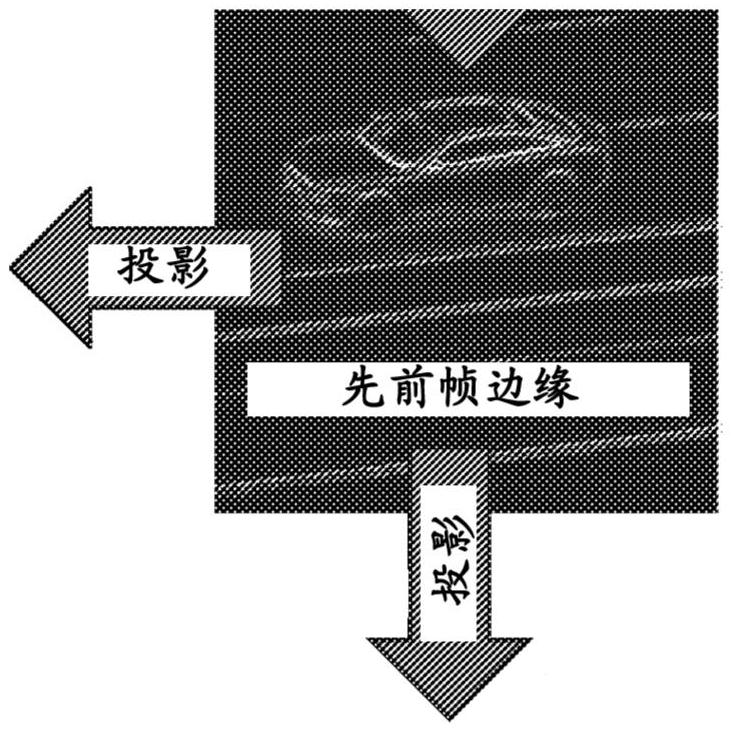 使用基于贴片的投影相关性进行高效自运动估计