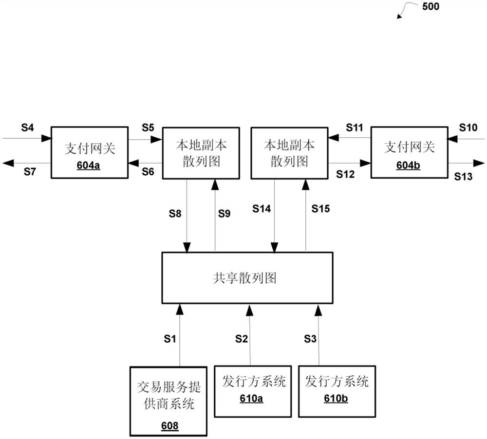 使用共享散列图进行欺诈管理的系统、方法和计算机程序产品