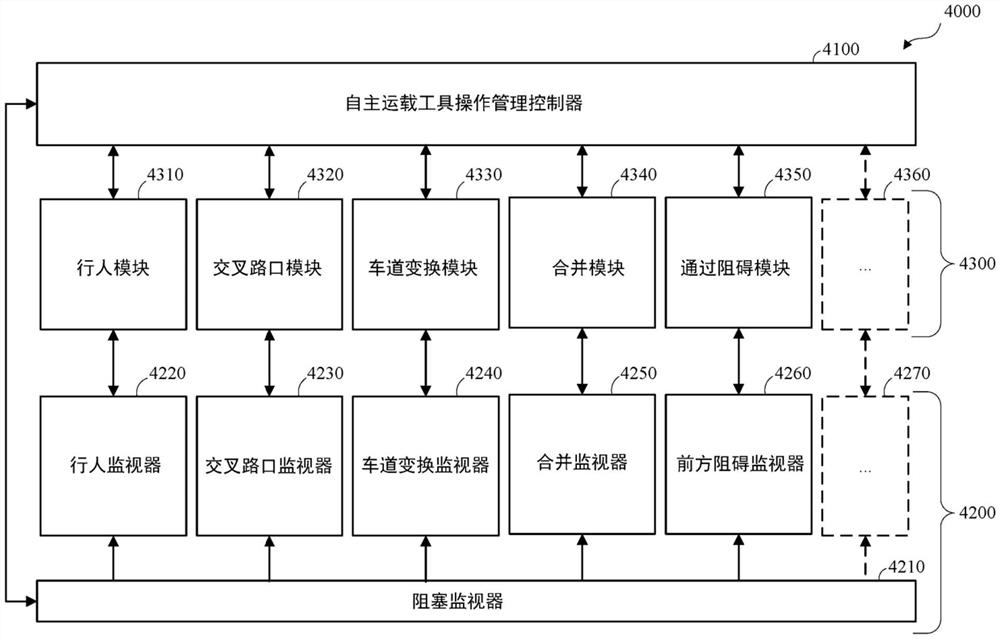 具有视觉显著性感知控制的自主运载工具操作管理