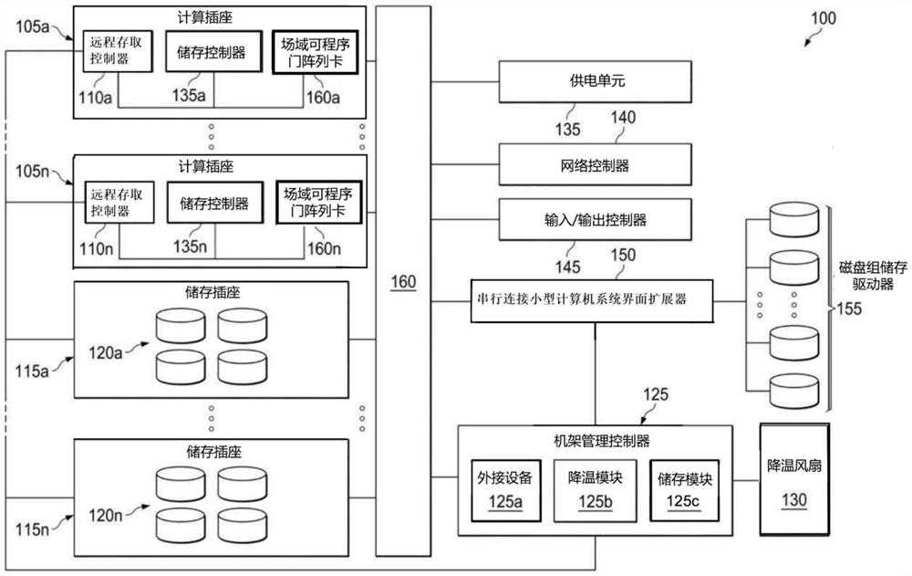 经由边带接口恢复场域可程序门阵列固件的系统及方法