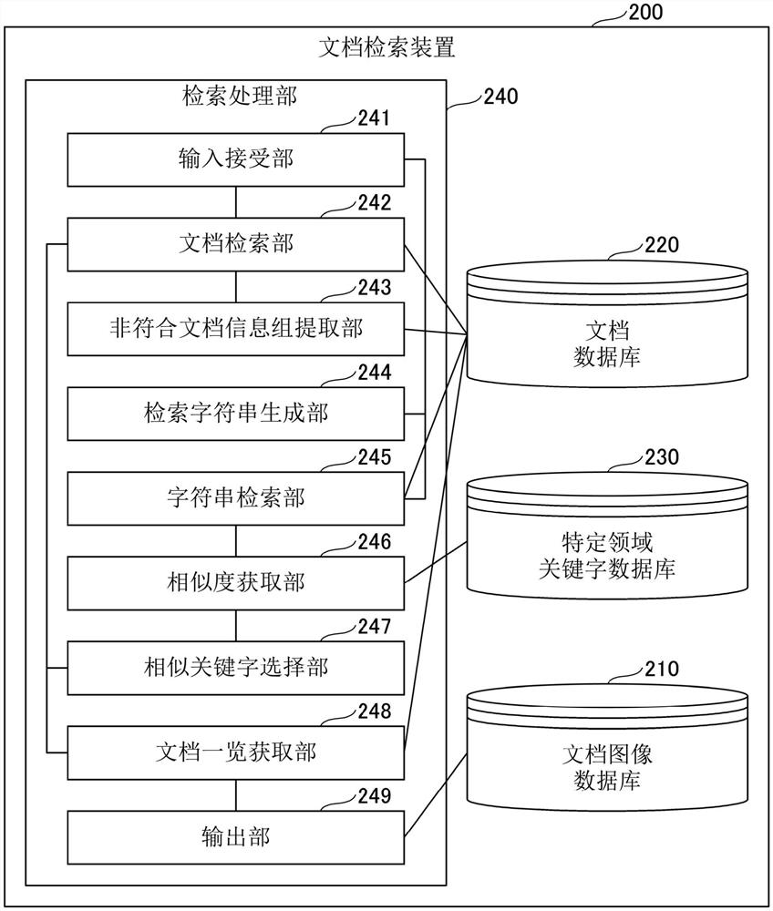 文档检索装置、文档检索程序、文档检索方法