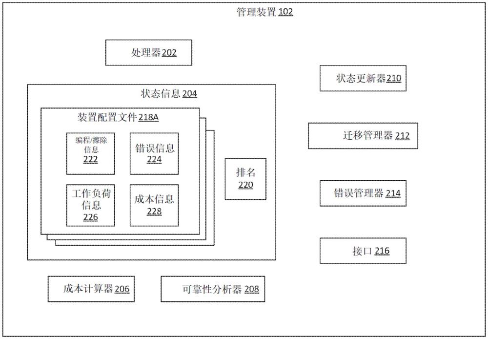 池级存储管理