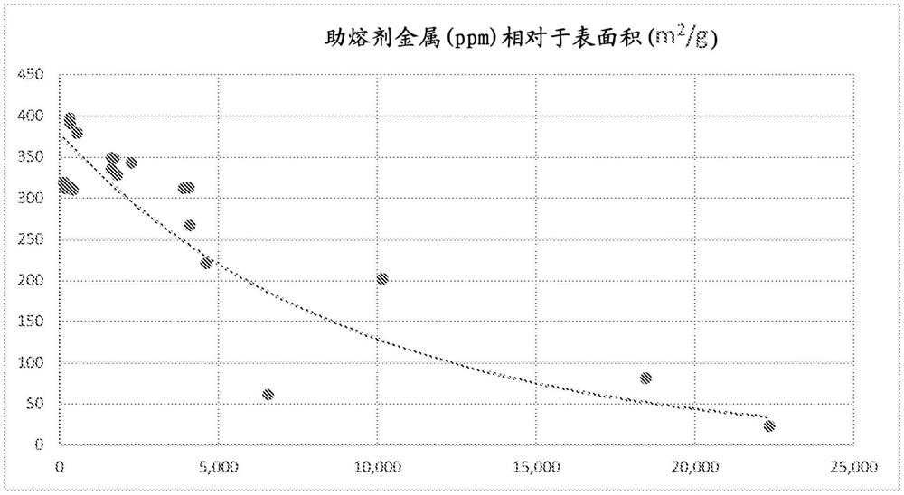 控制生物氧化硅的性质的方法