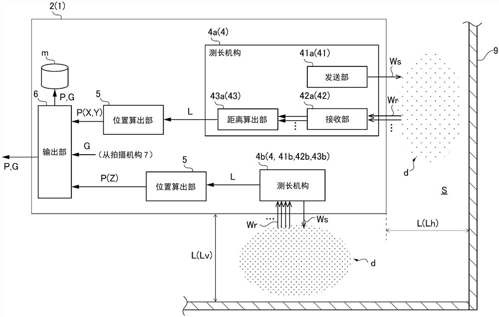 无人航空器及检查方法