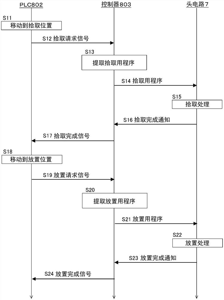 致动器系统