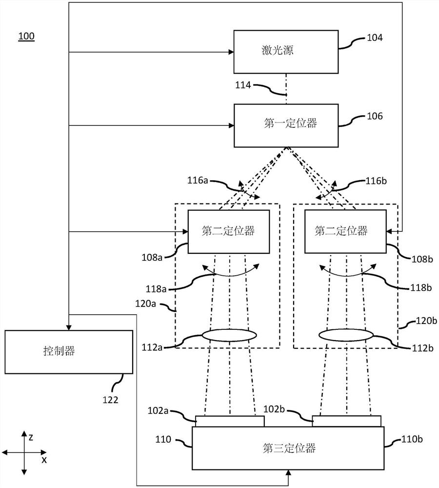 激光加工设备、其操作方法及使用其加工工件的方法