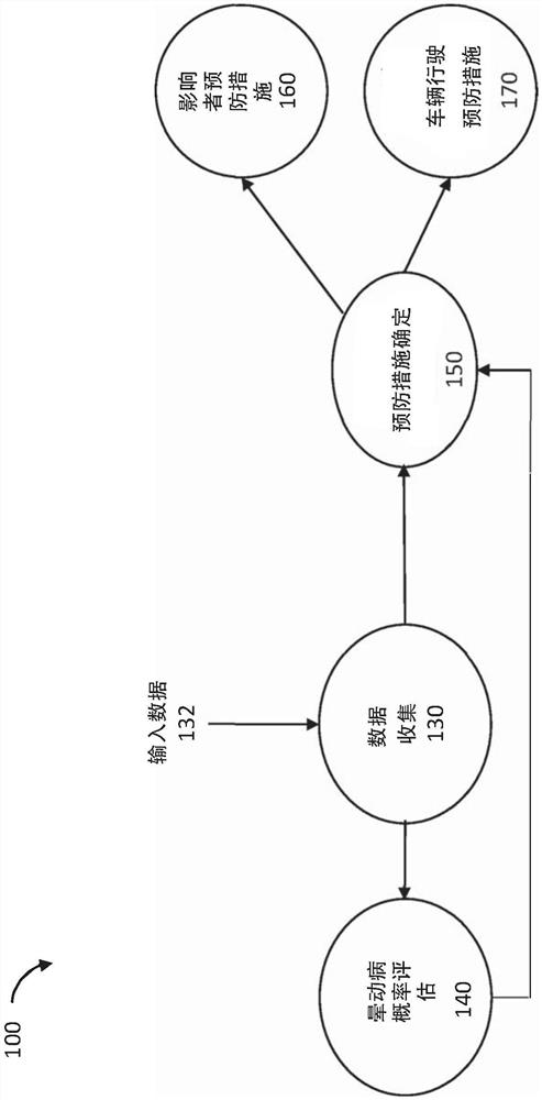 用于预测和预防晕动病的系统和方法