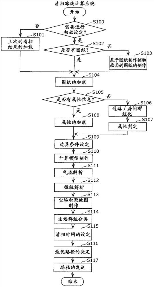 清扫路线决定装置以及清扫路线决定方法