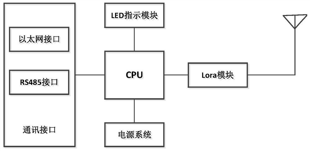 一种基于Lora点对点无线技术的网络数传系统