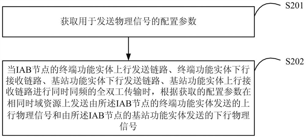 物理信号传输方法及装置、物理信号资源分配方法及装置